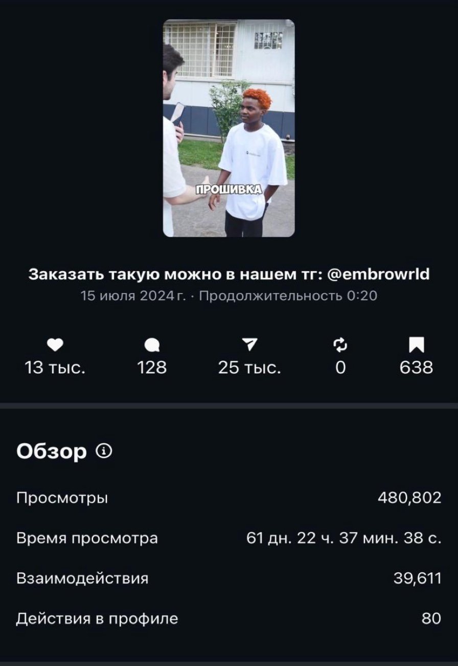 Reels — 480 802 просмотра